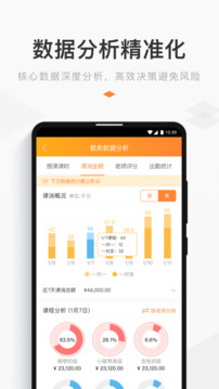 小麥助教截圖