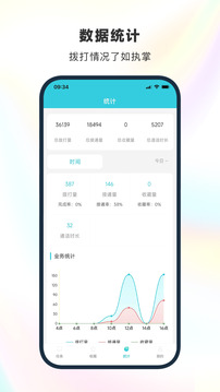 電銷(xiāo)精靈截圖
