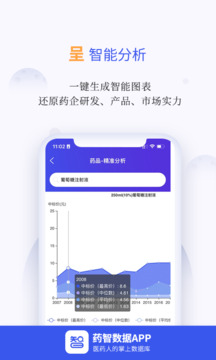 藥智數(shù)據(jù)截圖