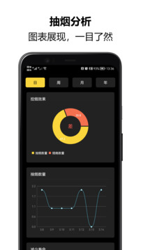 戒煙大師截圖