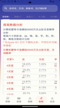 周易Pro截圖