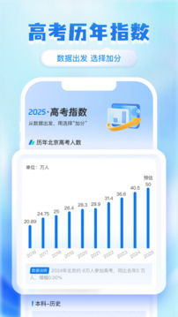 陽光高考志愿填報(bào)截圖