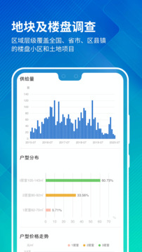 中國房價(jià)行情截圖