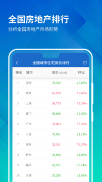 中國房價(jià)行情截圖