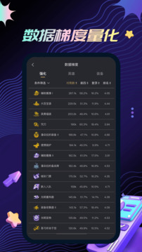 金鏟鏟助手截圖