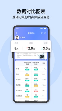 輕牛健康截圖
