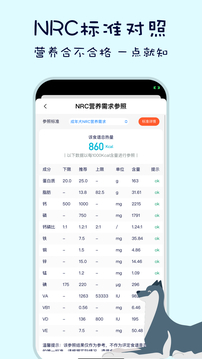 嗷嗚貓狗食譜截圖