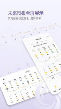 中國天氣截圖