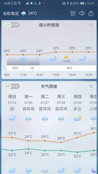 360天氣截圖
