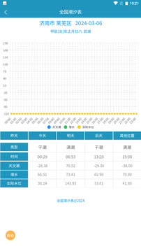 全國潮汐表截圖