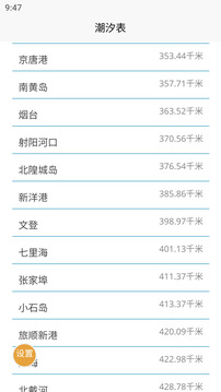 潮汐表截圖