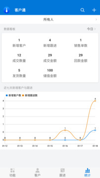客戶通截圖