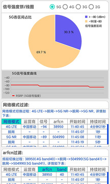 網(wǎng)優(yōu)信號測量儀截圖