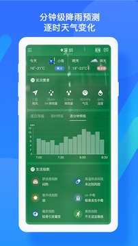 深圳天氣截圖