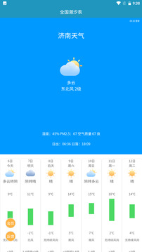 全國潮汐表截圖