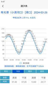 潮汐表截圖