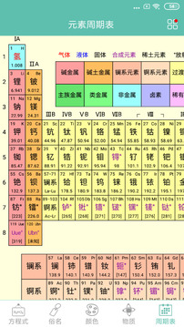 化學(xué)方程式截圖