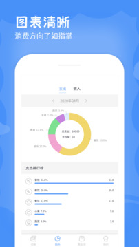 記賬本截圖
