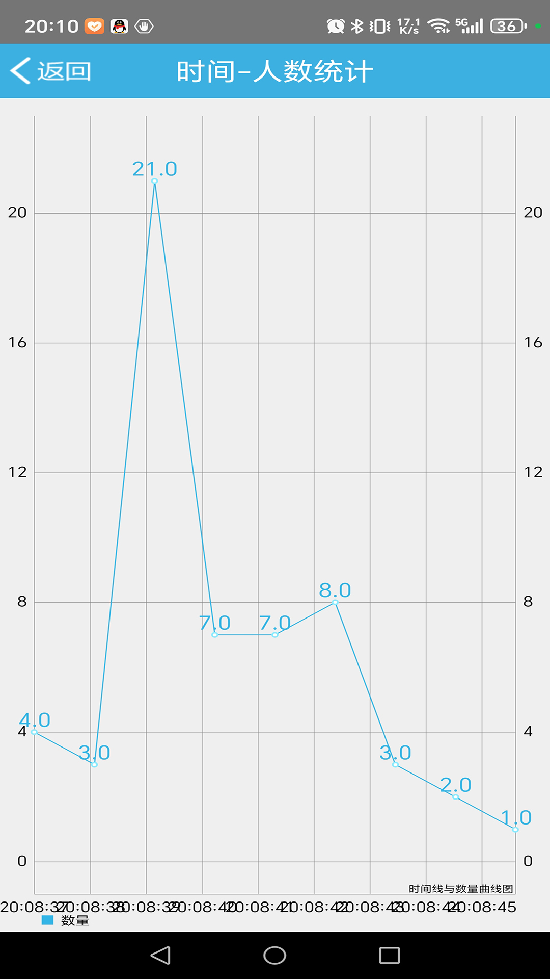 計(jì)數(shù)器-深數(shù)豐維軟件截圖預(yù)覽