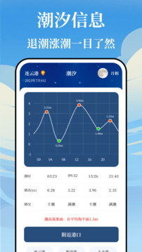 海浪潮汐表截圖