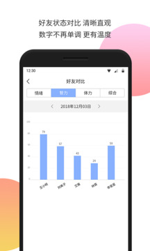 生物鐘截圖