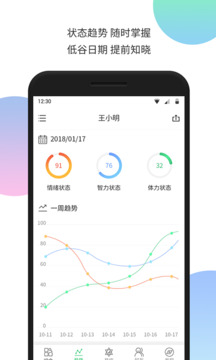 生物鐘截圖