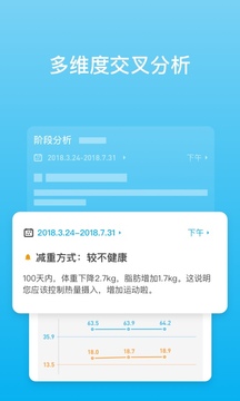 PICOOC截圖