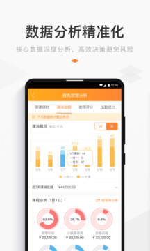 小麥助教截圖