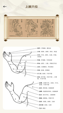 經(jīng)絡(luò)穴位圖釋截圖