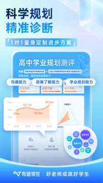 有道領(lǐng)世截圖