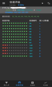 WiFi分析截圖
