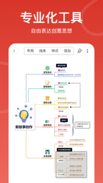 尋簡思維導(dǎo)圖截圖