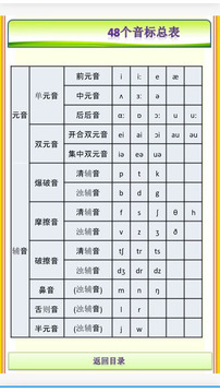 外教ABC截圖