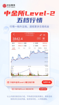 中信期貨截圖