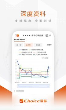 Choice數(shù)據(jù)截圖