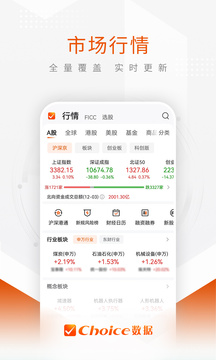 Choice數(shù)據(jù)截圖