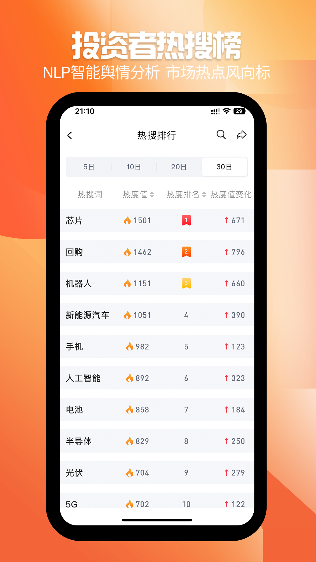 風(fēng)向數(shù)據(jù)截圖預(yù)覽