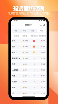 風(fēng)向數(shù)據(jù)截圖
