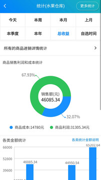 簡(jiǎn)單進(jìn)銷(xiāo)存庫(kù)存管理截圖