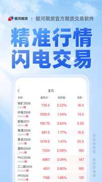 銀河期貨專業(yè)版截圖