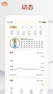 看舌頭截圖