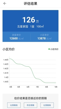 e房網(wǎng)截圖