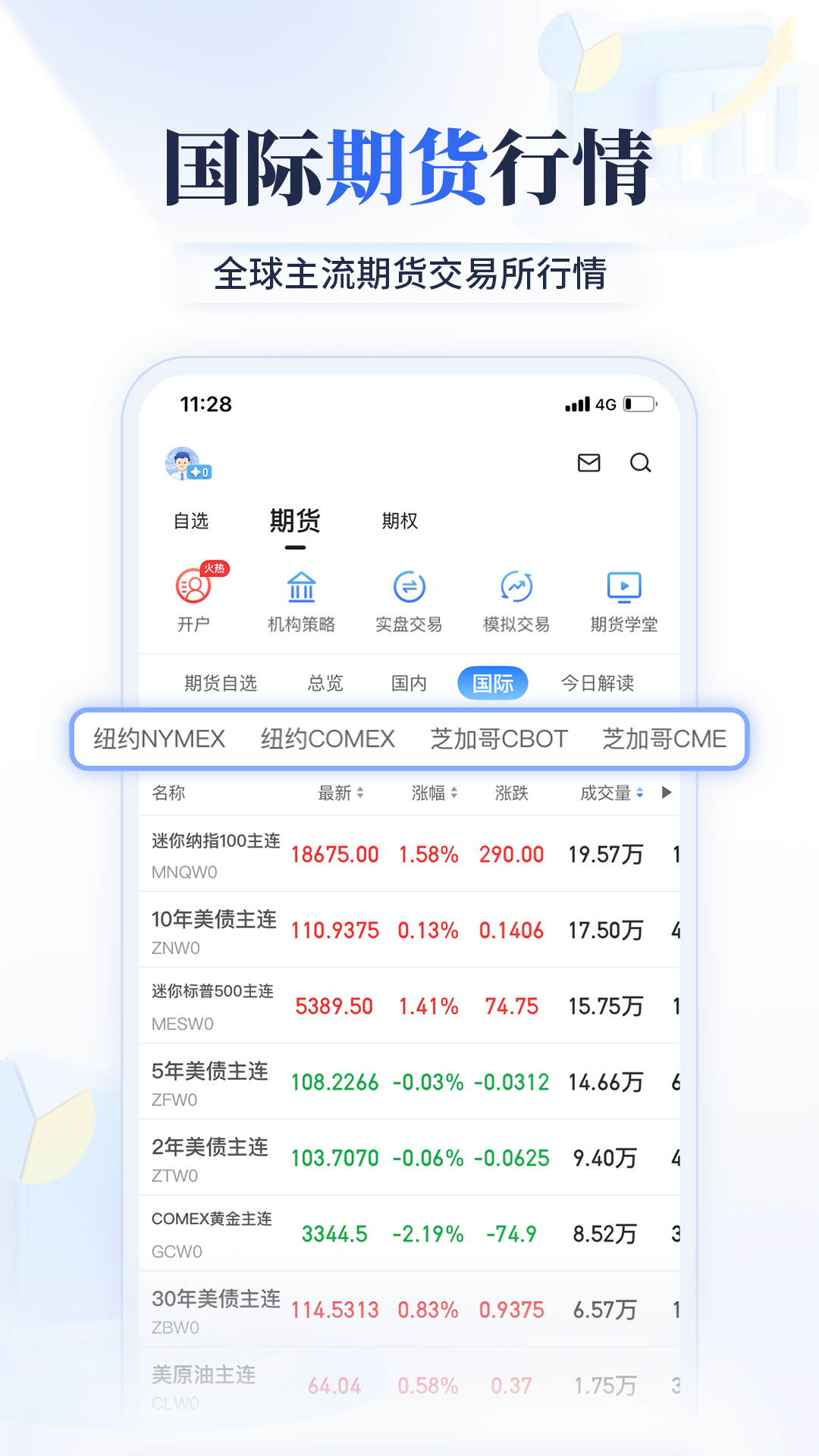 大智慧期訊通截圖預(yù)覽