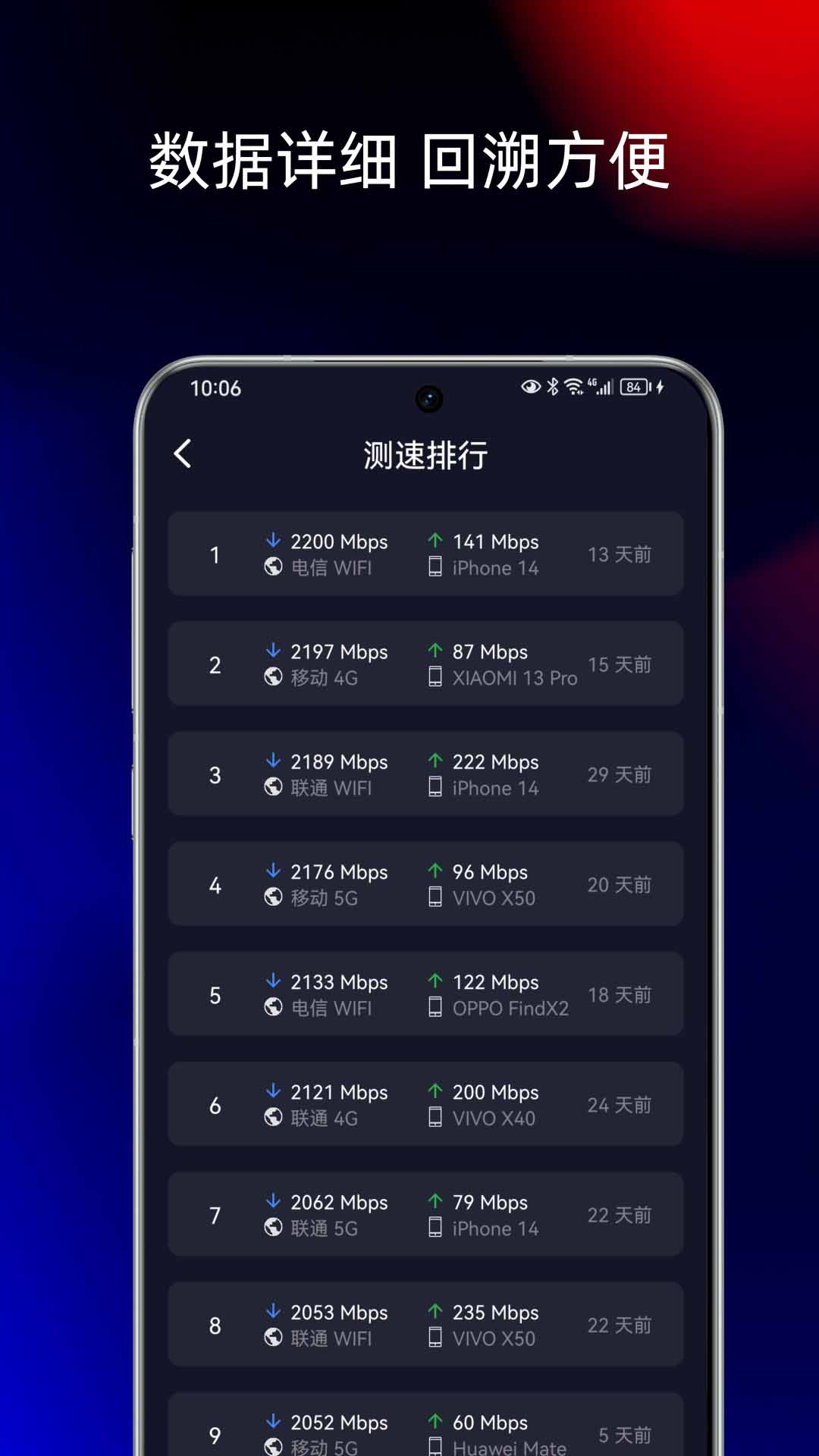 智能測網(wǎng)速截圖預(yù)覽