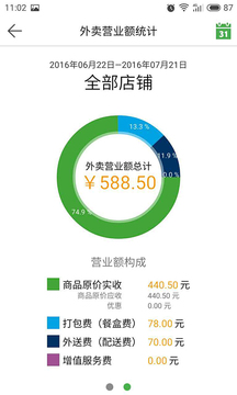樂外賣商家截圖