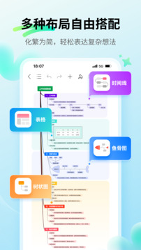 思維導(dǎo)圖MindMaster截圖