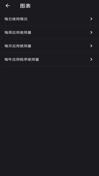 屏幕使用截圖