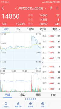 瑞達(dá)期貨截圖
