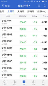 瑞達(dá)期貨截圖