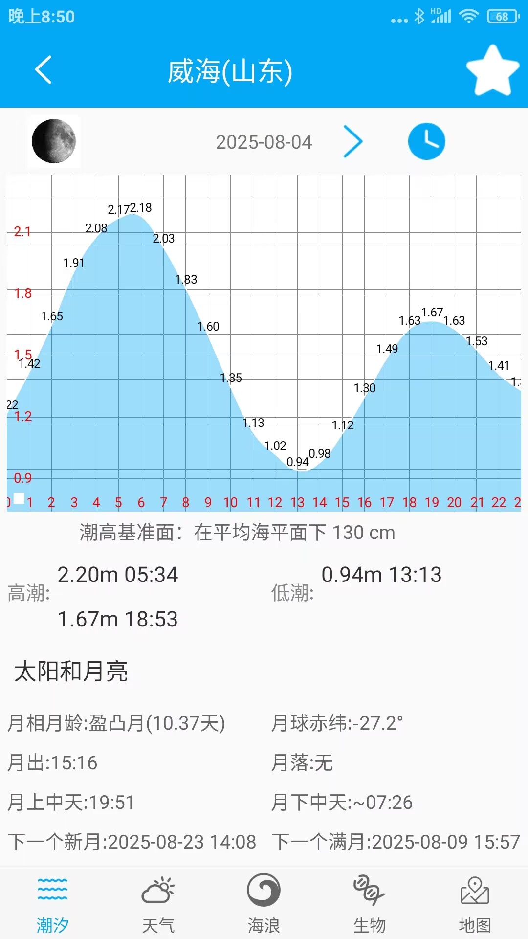 月相潮汐表截圖預(yù)覽